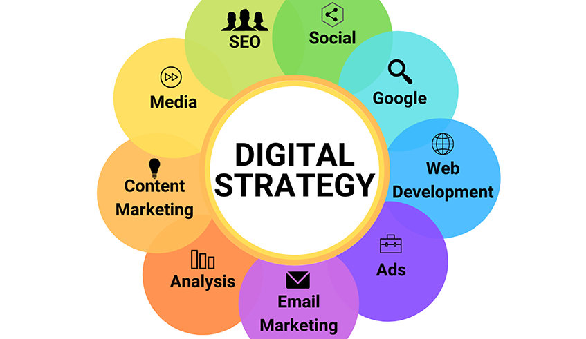 Read more about the article HOW TO CREATE A DIGITAL STRATEGY FOR YOUR BUSINESS